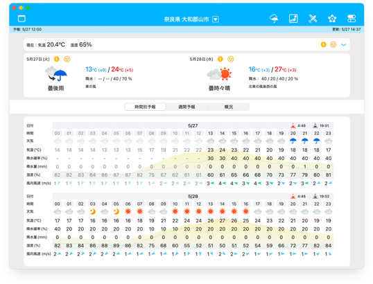 そら案内macOS版:今日/明日/時間別:1時間予報表示
