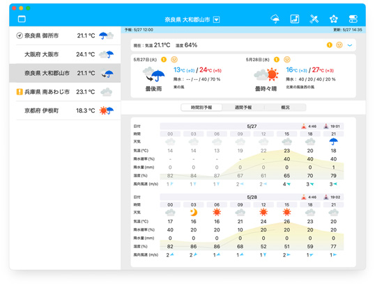 そら案内macOS版:今日/明日/時間別:3時間予報表示